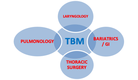 Tracheobronchomalacia TBM